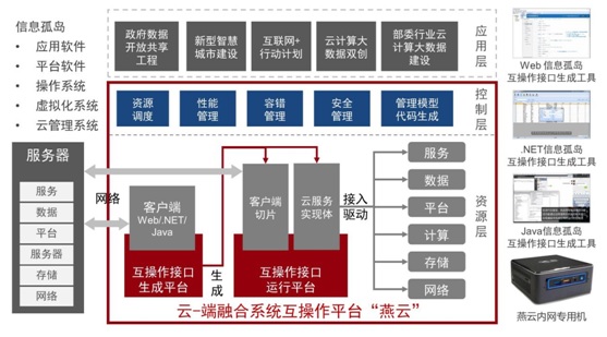 20181108信息91直播
梅宏院士-黄罡教授团队研发的燕云DaaS系统入选世界互联网领先科技成果02.jpg